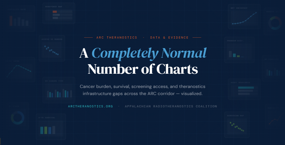 a graphic depicting a large number of charts titled a completely normal number of charts
