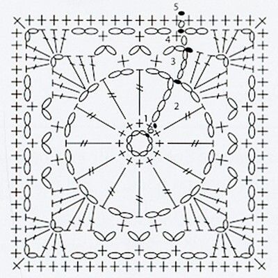 How To Read Crochet Charts and Patterns, August 14 (2:00 p.m. - 3:00 p.m.)
