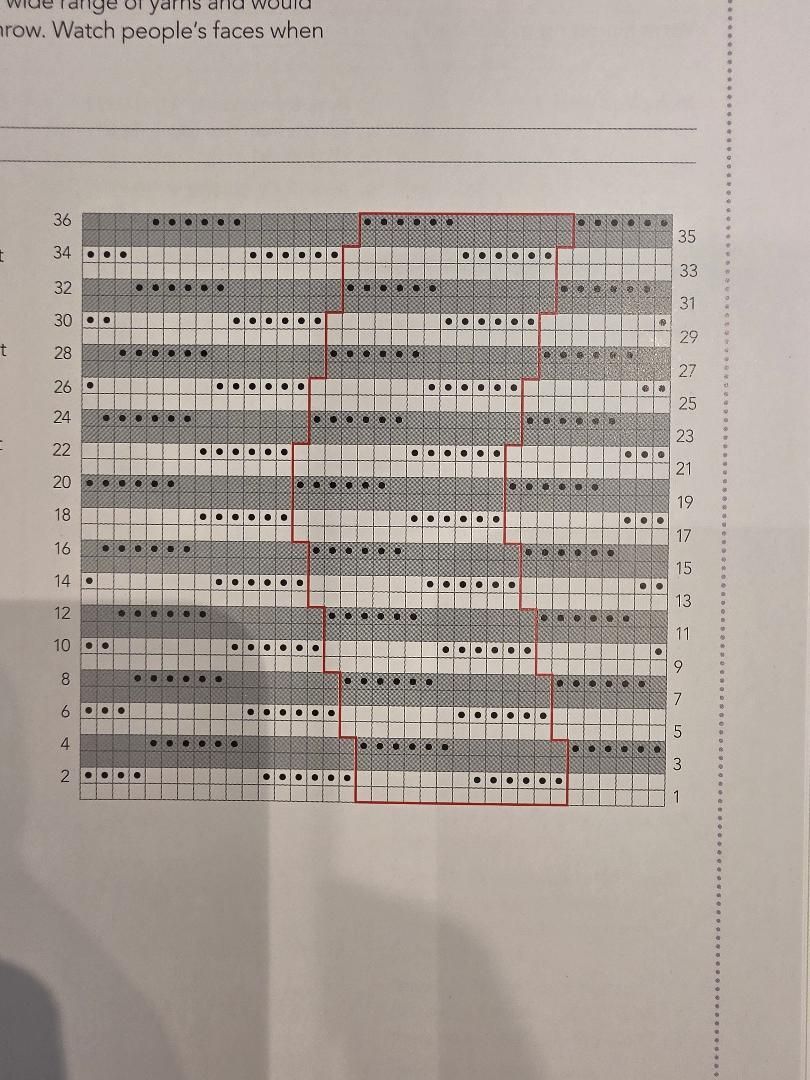 How To Read Knitting Charts and Patterns, August 11 (1:00 p.m. - 2:00 p.m.)