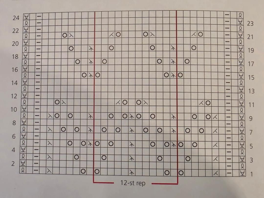 How To Read Knitting Charts and Patterns, August 11 (1:00 p.m. - 2:00 p.m.)