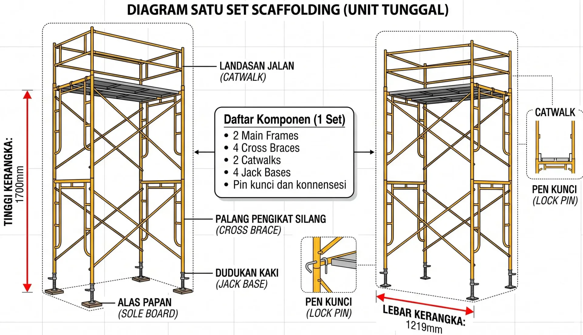 ilustrasi gambar scaffolding 1 set