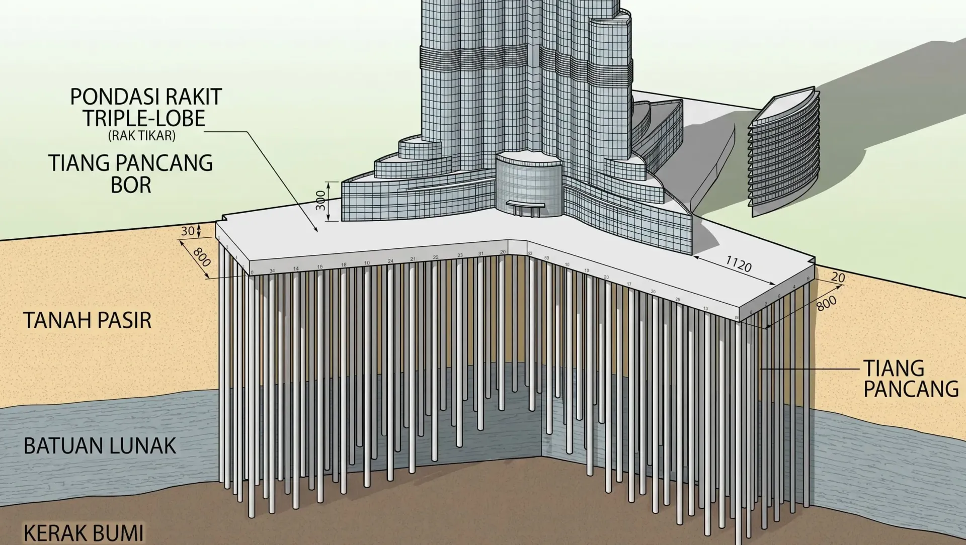 struktur pondasi burj khalifa