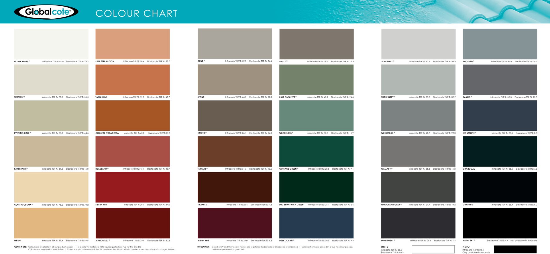 Globalcote Colour Chart