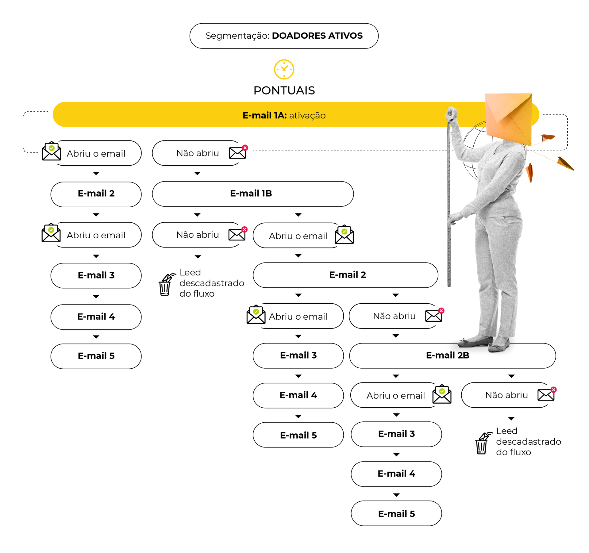 Um homem com um envelope amarelo na cabeça está em frente a um site.