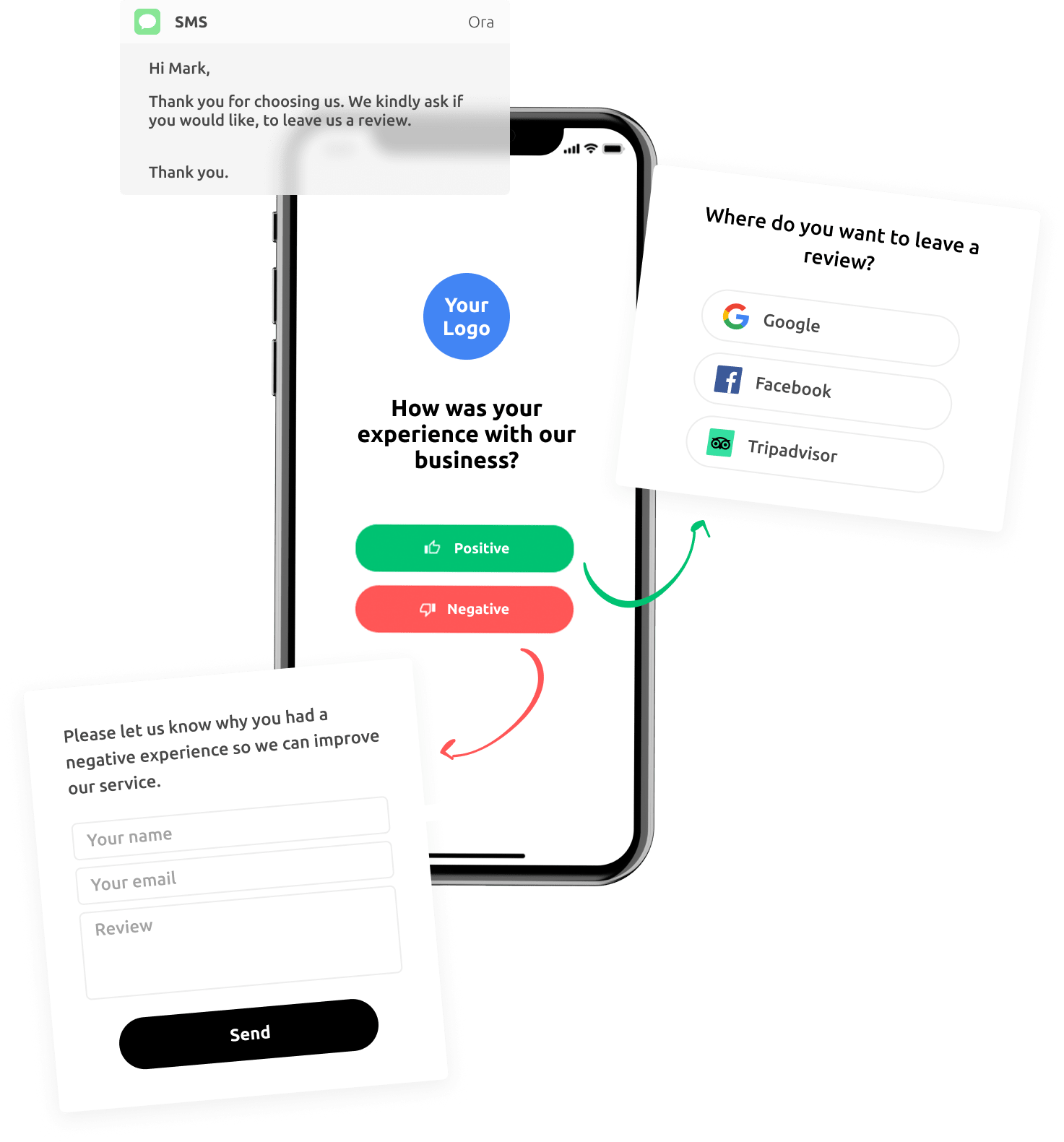 Get New Position Reviews