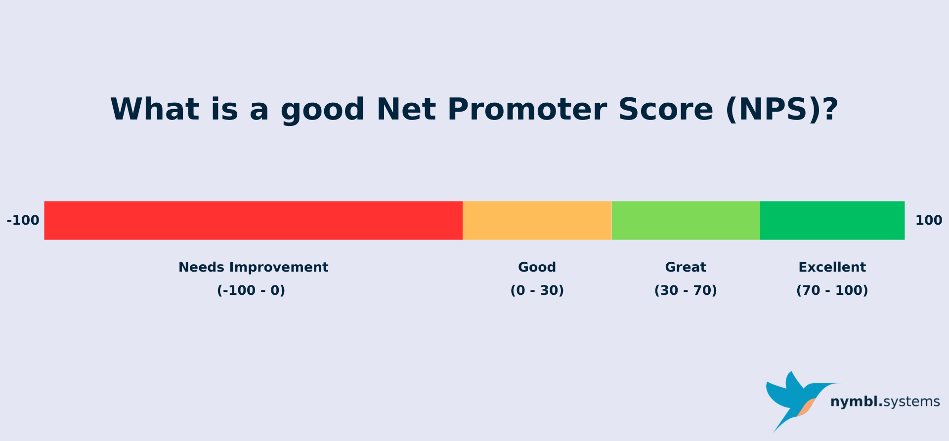 Nymbl Systems: Industry-Leading NPS Score