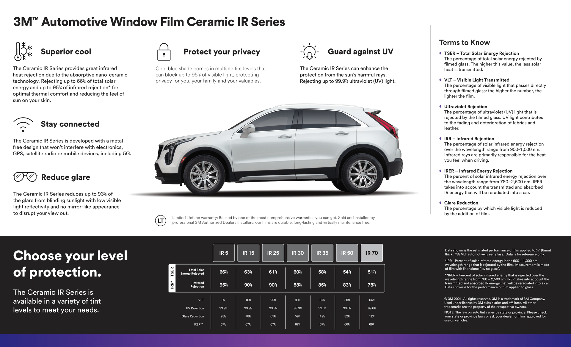 A white car is sitting on top of a purple advertisement for 3m automotive window film.