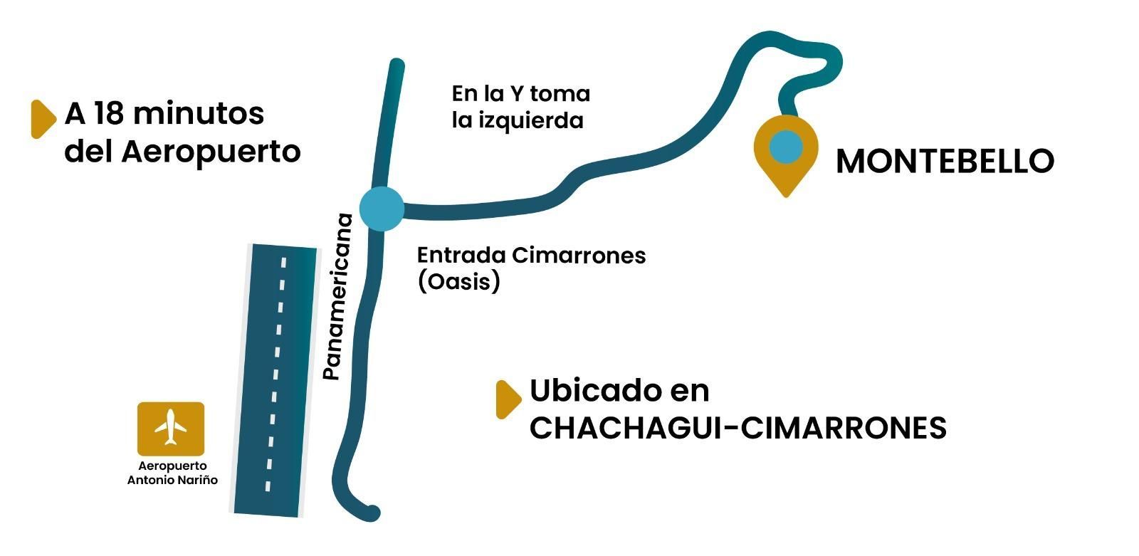 Mapa azul mostrando ruta a Montebello, 18 minutos del aeropuerto, en Chachagüí-Cimarrones.