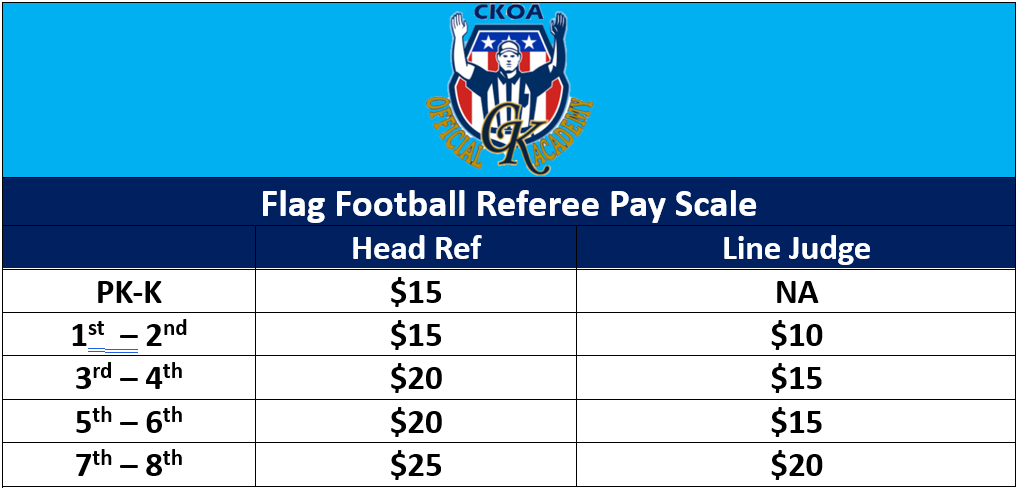 Flag football referee pay scale table with blue header and white rows listing head and line judge rates.