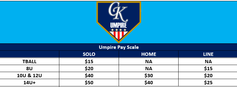 Blue-and-gold Umpria Play Scale table with Solo, Home, and Line rates for YBall players.