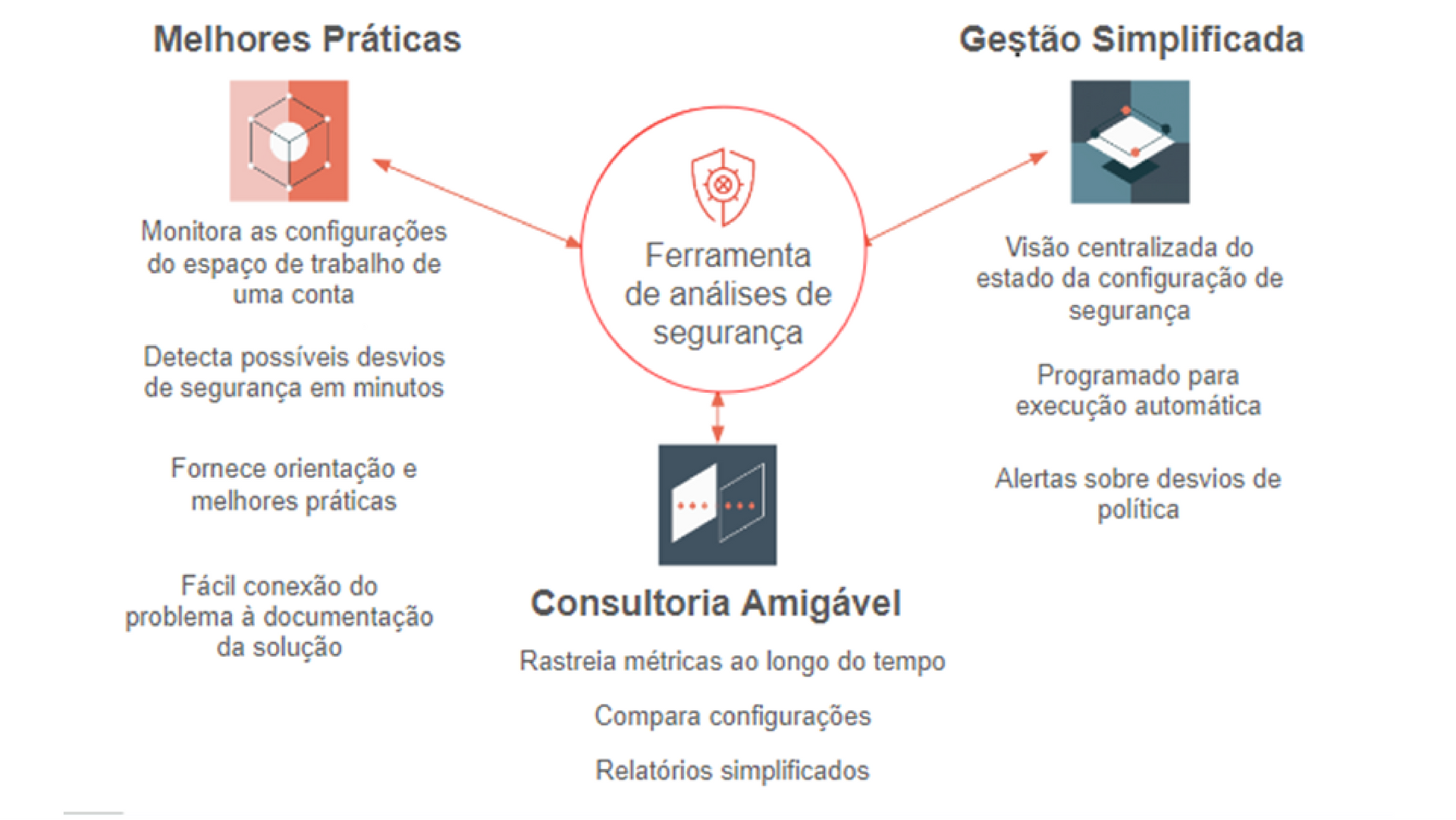 Contexto de segurança Databricks