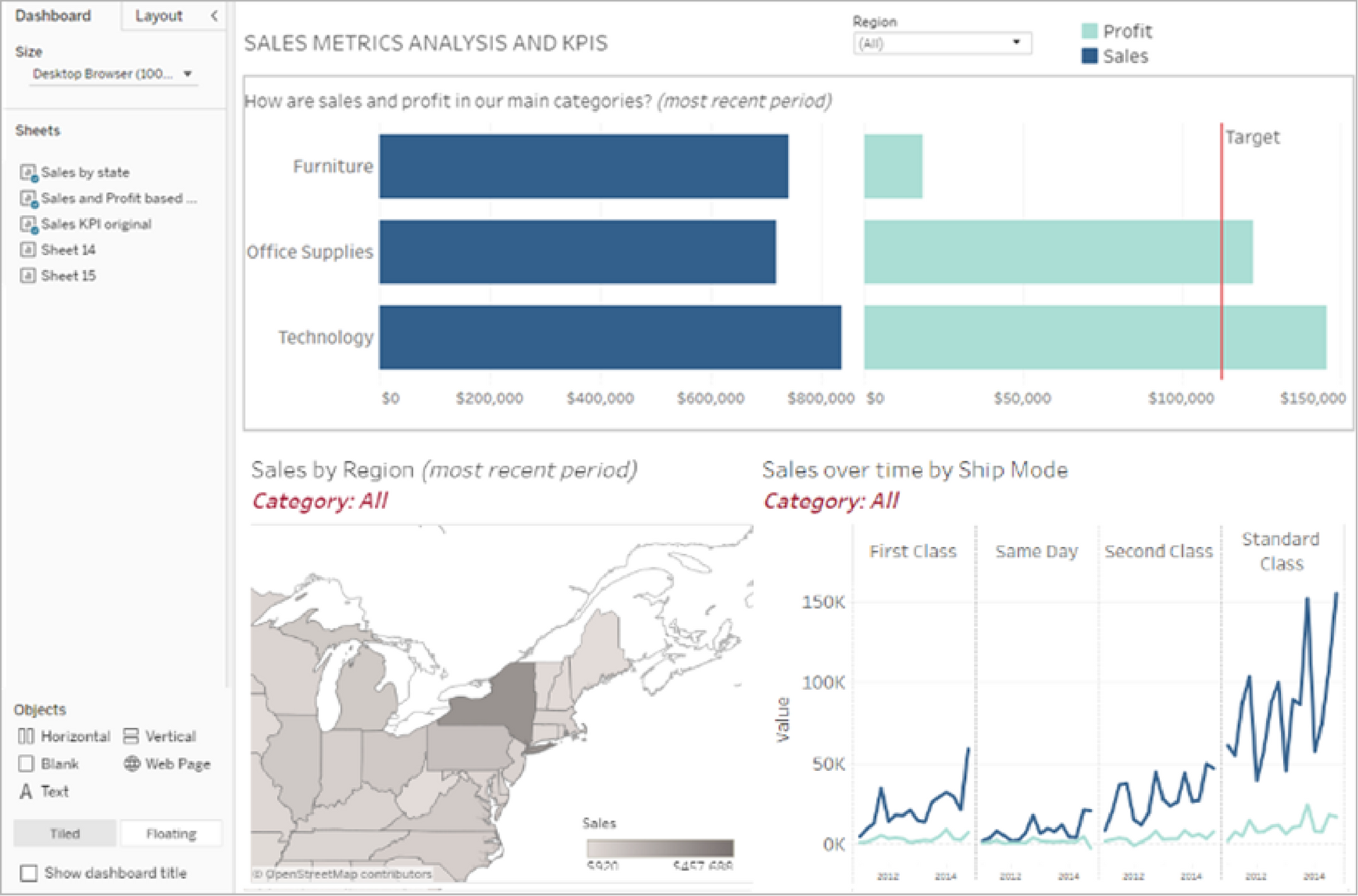 Tela de criação de Dashboard no Tableau