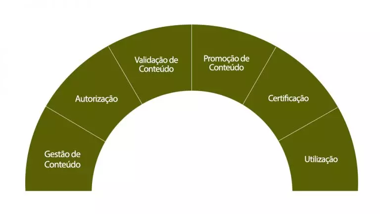 Governança-de-Conteúdo-Self-Service-BI Governança-de-Conteúdo-Self-Service-BI