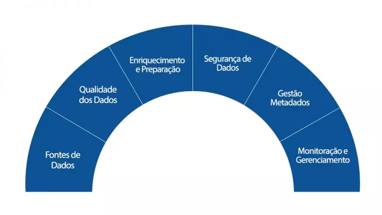 Informações-governança-em-self-service-BI Informações-governança-em-self-service-BI