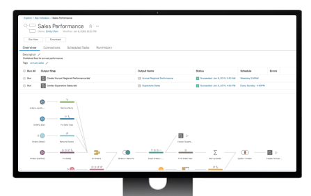 Imagem da interface do Tableau Prep