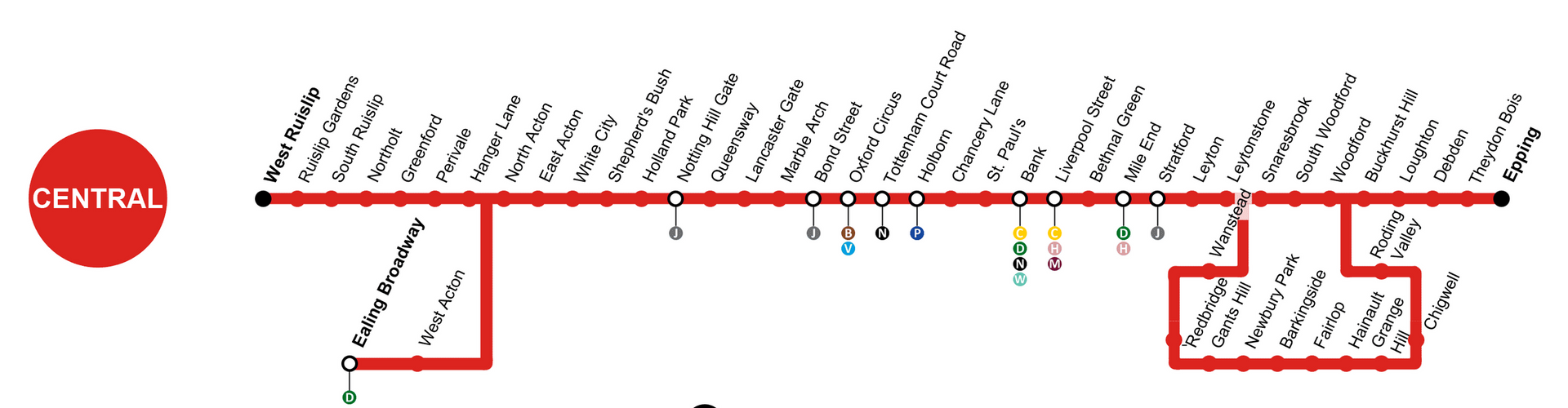 A red circle with the word central on it