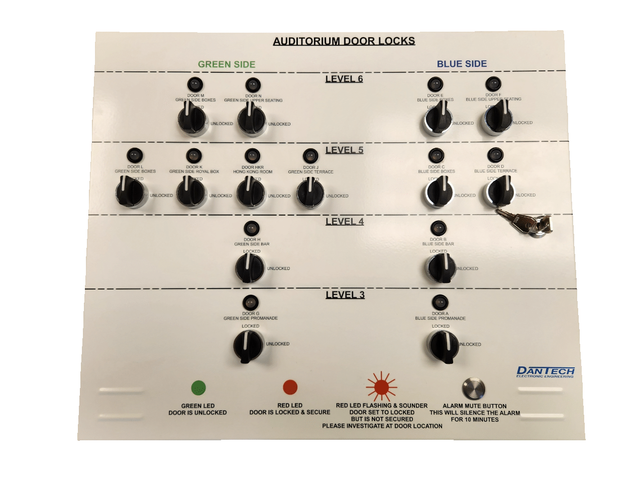 Centralised Door controller