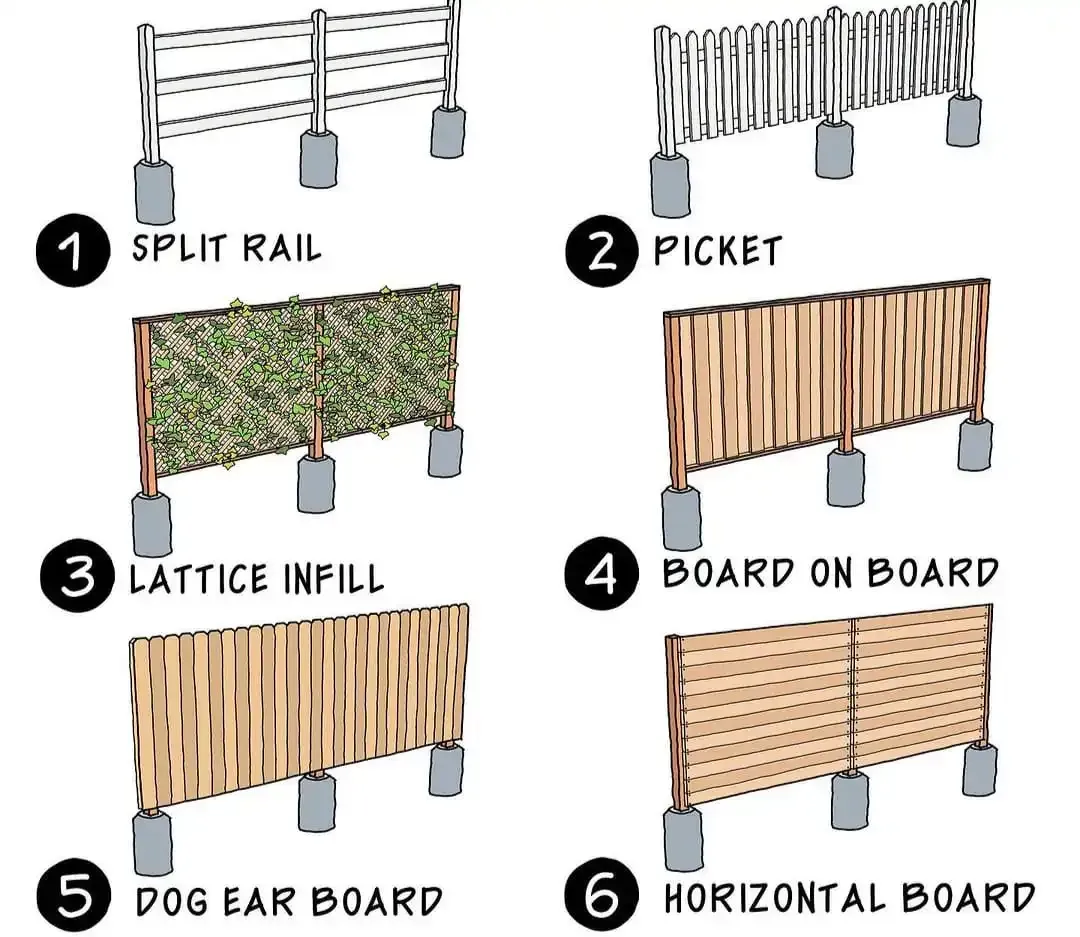 Six fence style sketches labeled split rail, picket, lattice infill, board on board, dog ear board, horizontal board.