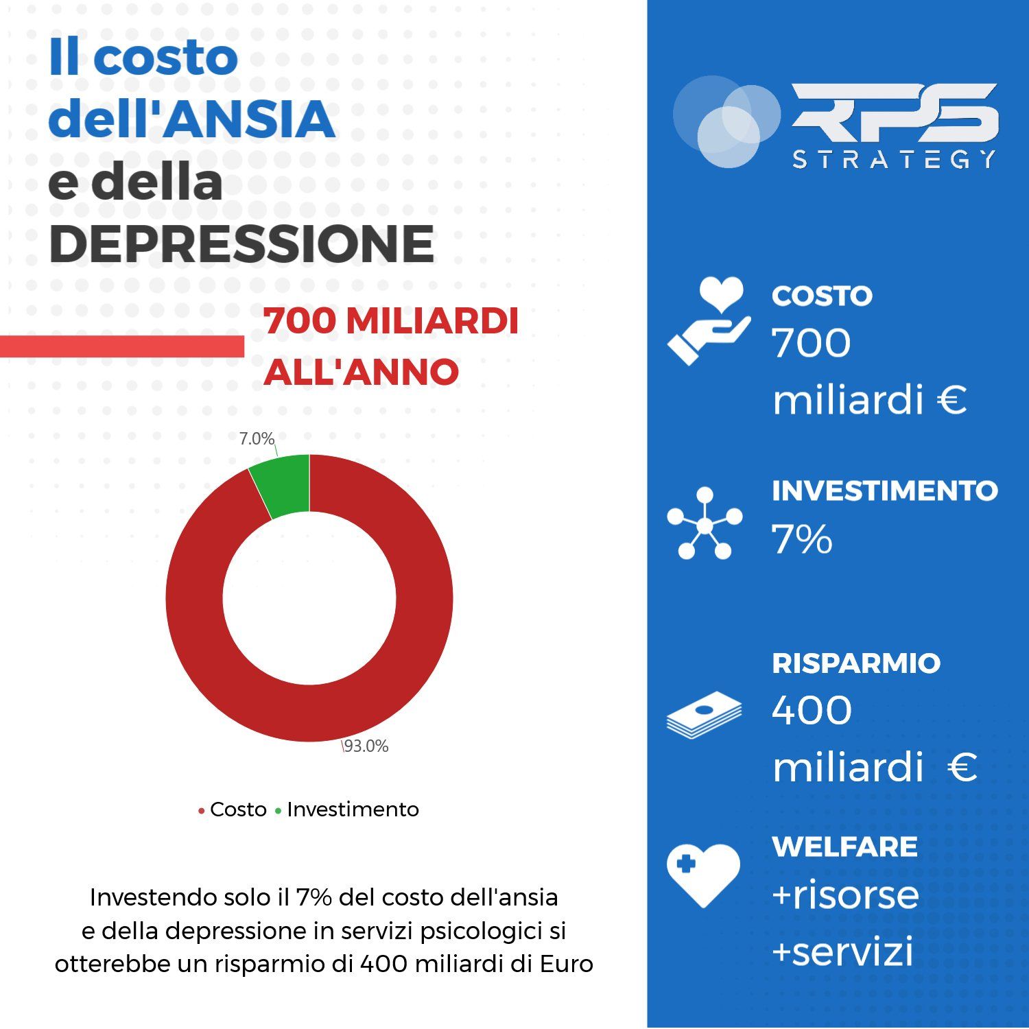 Il costo dell'ansia e della depressione