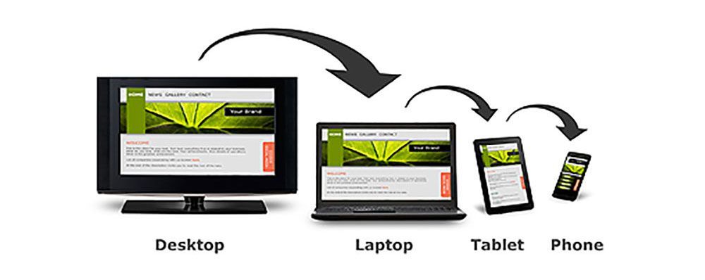 Responsive Website Design