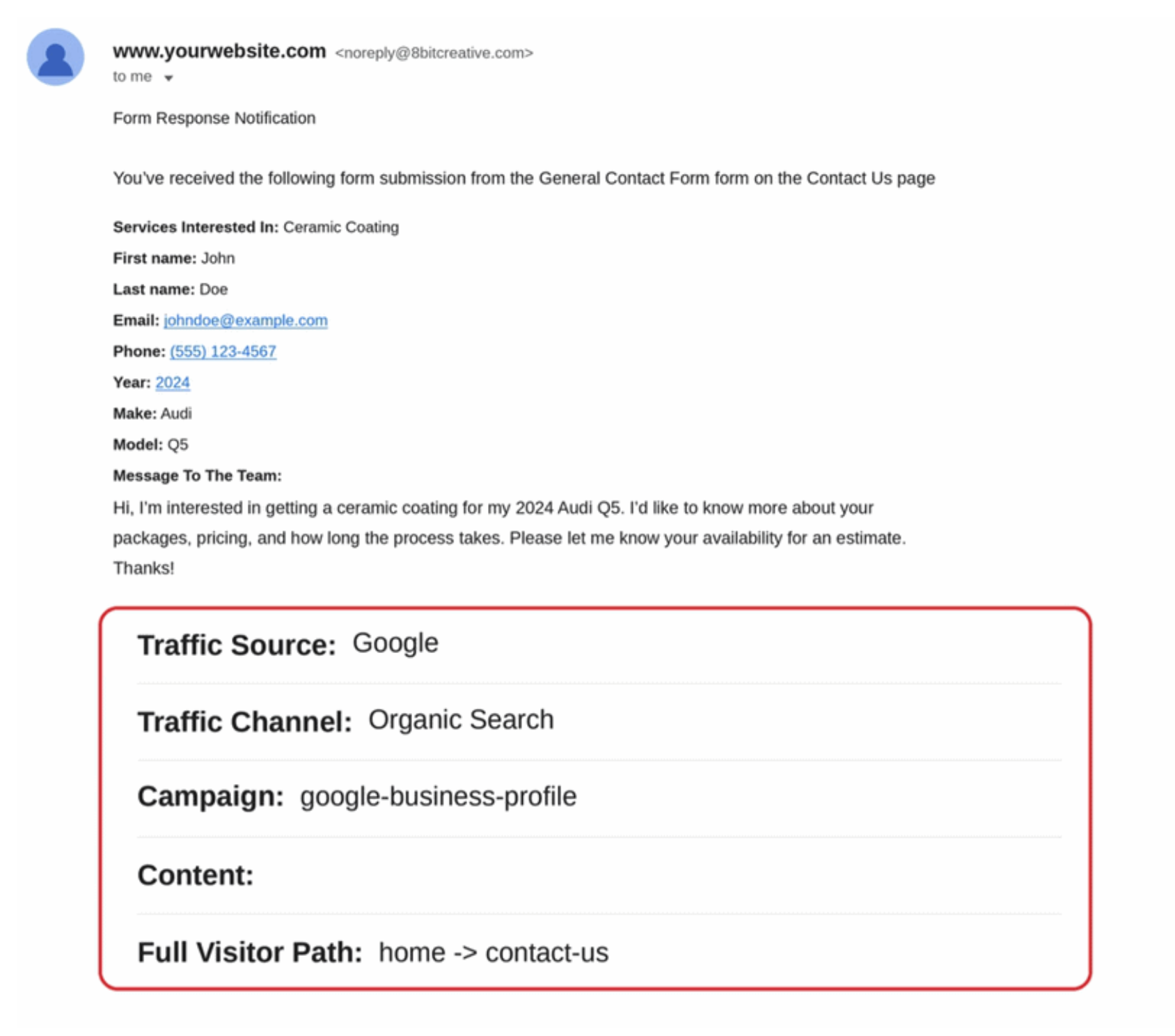 Email screenshot with a red-outlined box showing Facebook traffic source, channel, campaign, and page path