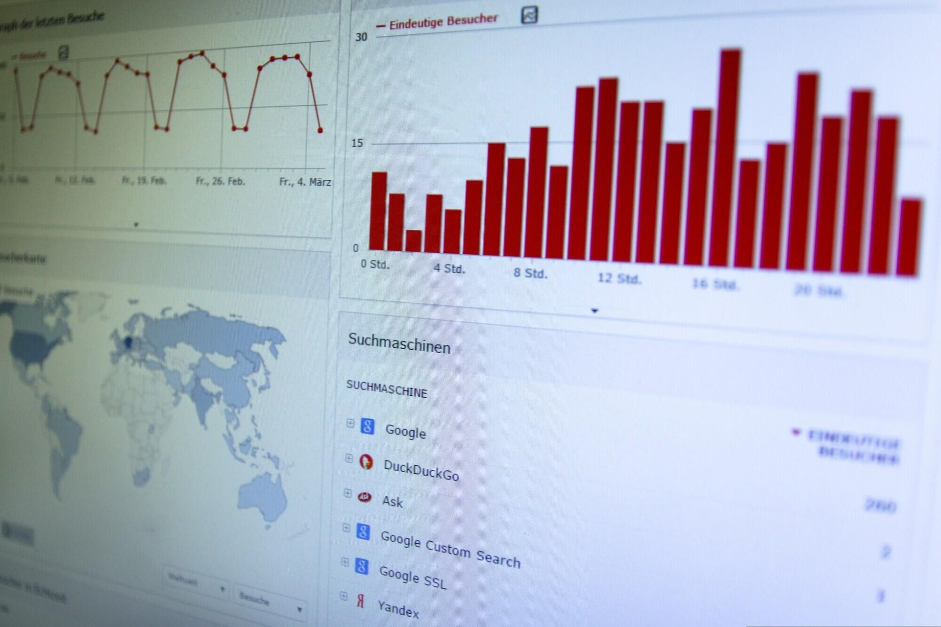 A computer monitor displays website analytics: graphs, a world map, and traffic sources. Red bars and lines indicate data.