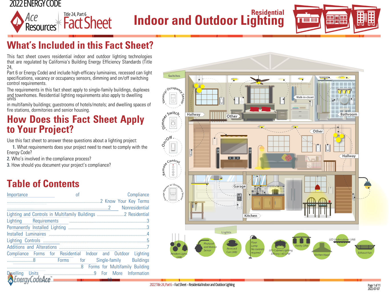 A fact sheet about indoor and outdoor lighting