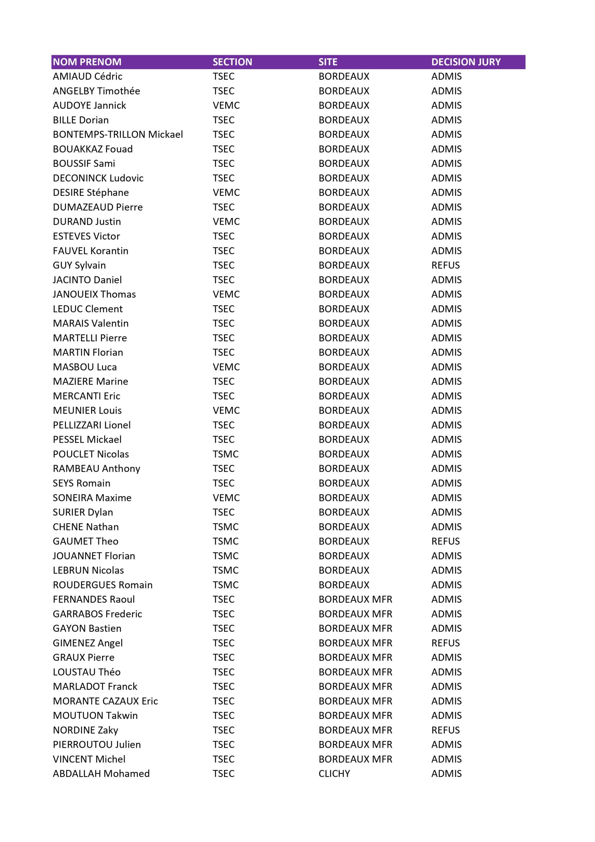 Résultats Certifications Ducretet