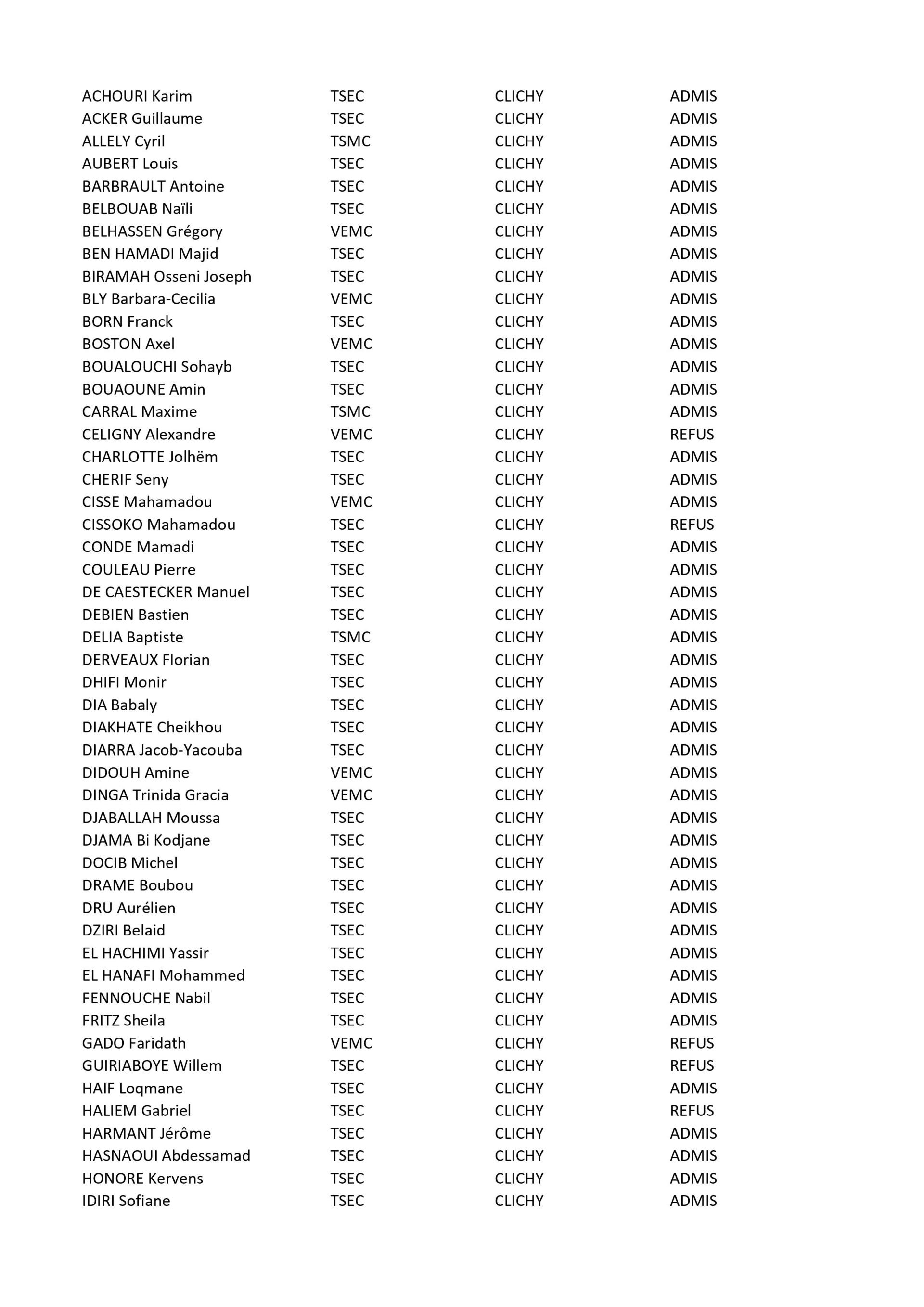 Résultats Certifications Ducretet