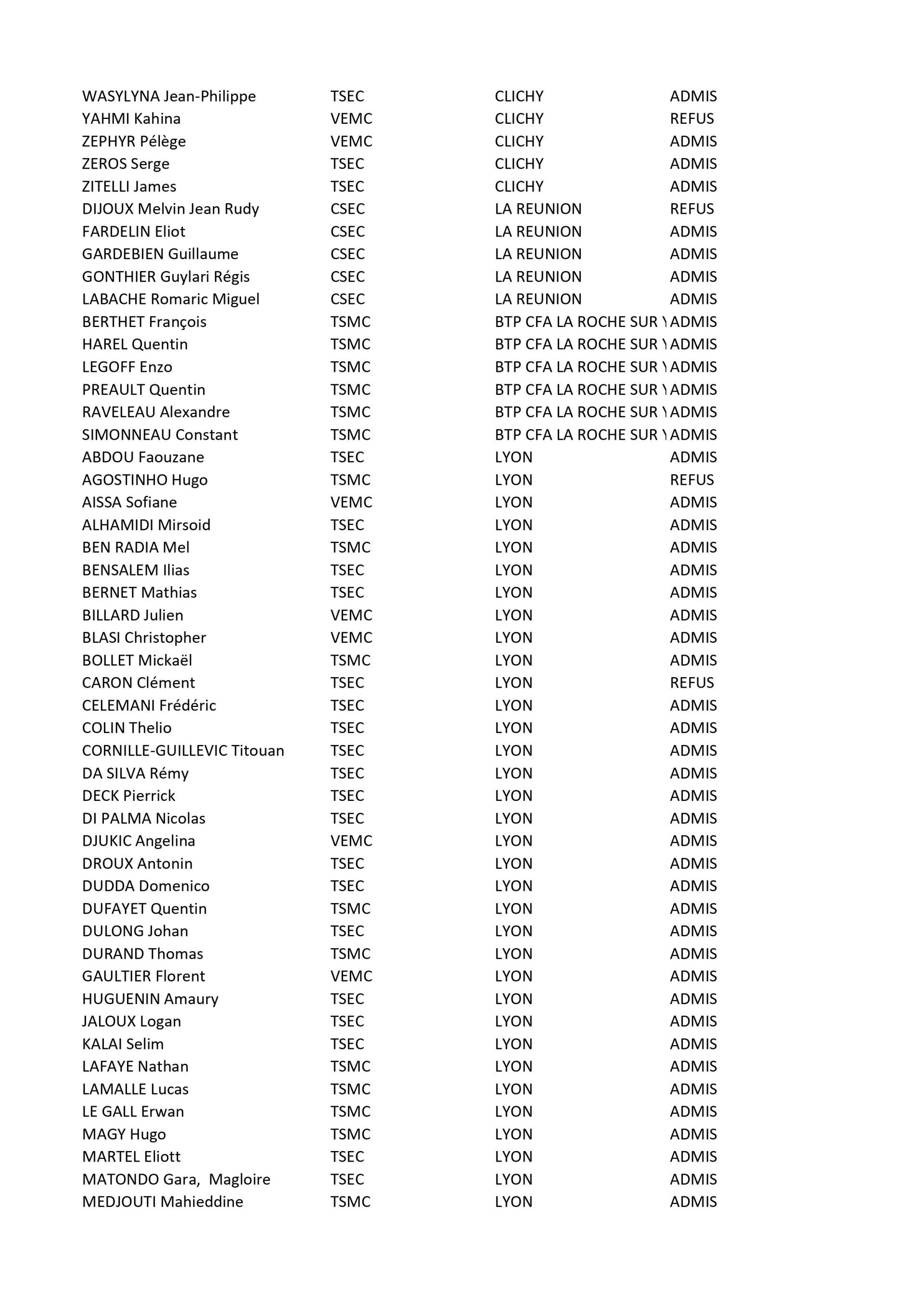 Résultats Certifications Ducretet