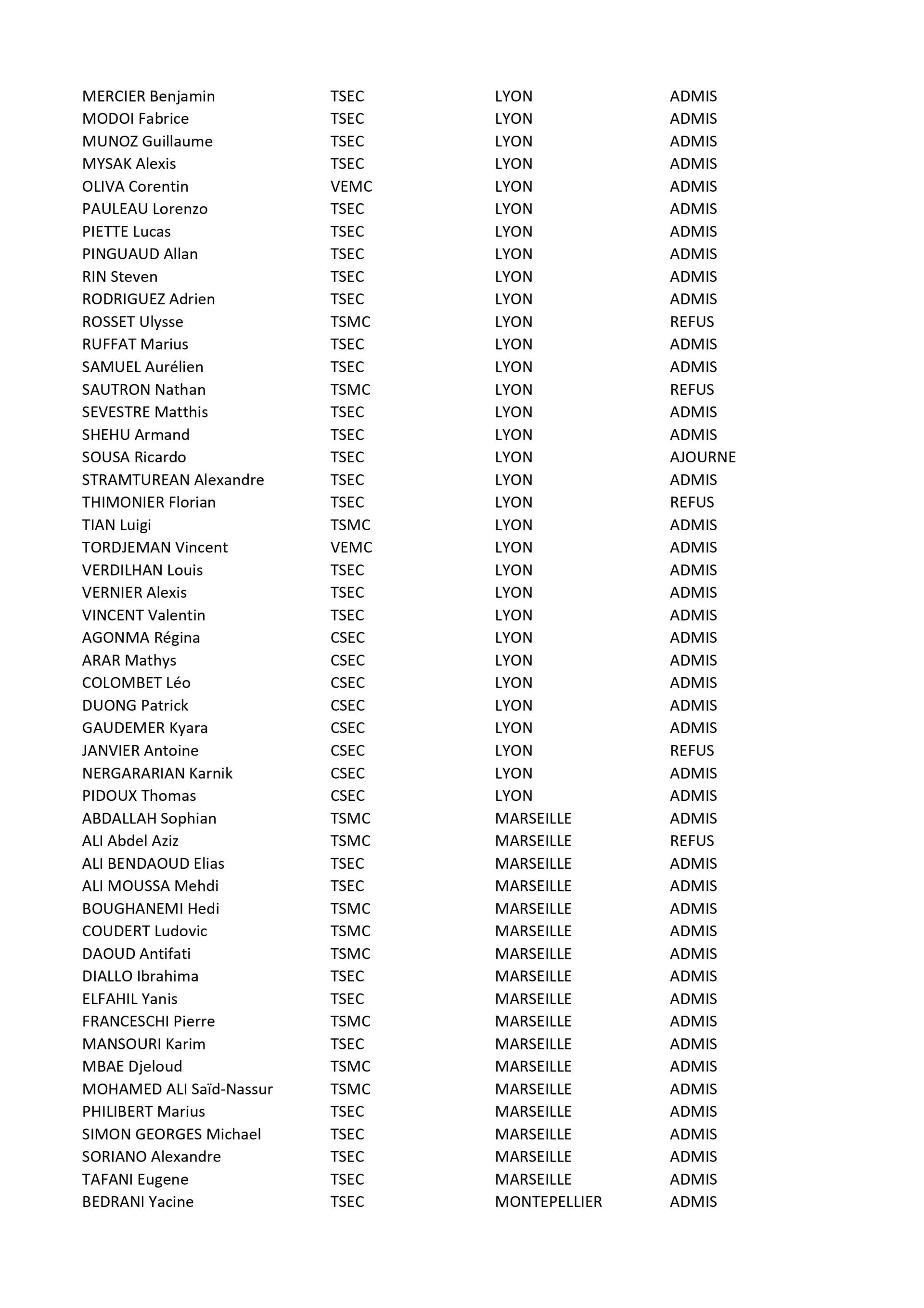 Résultats Certifications Ducretet