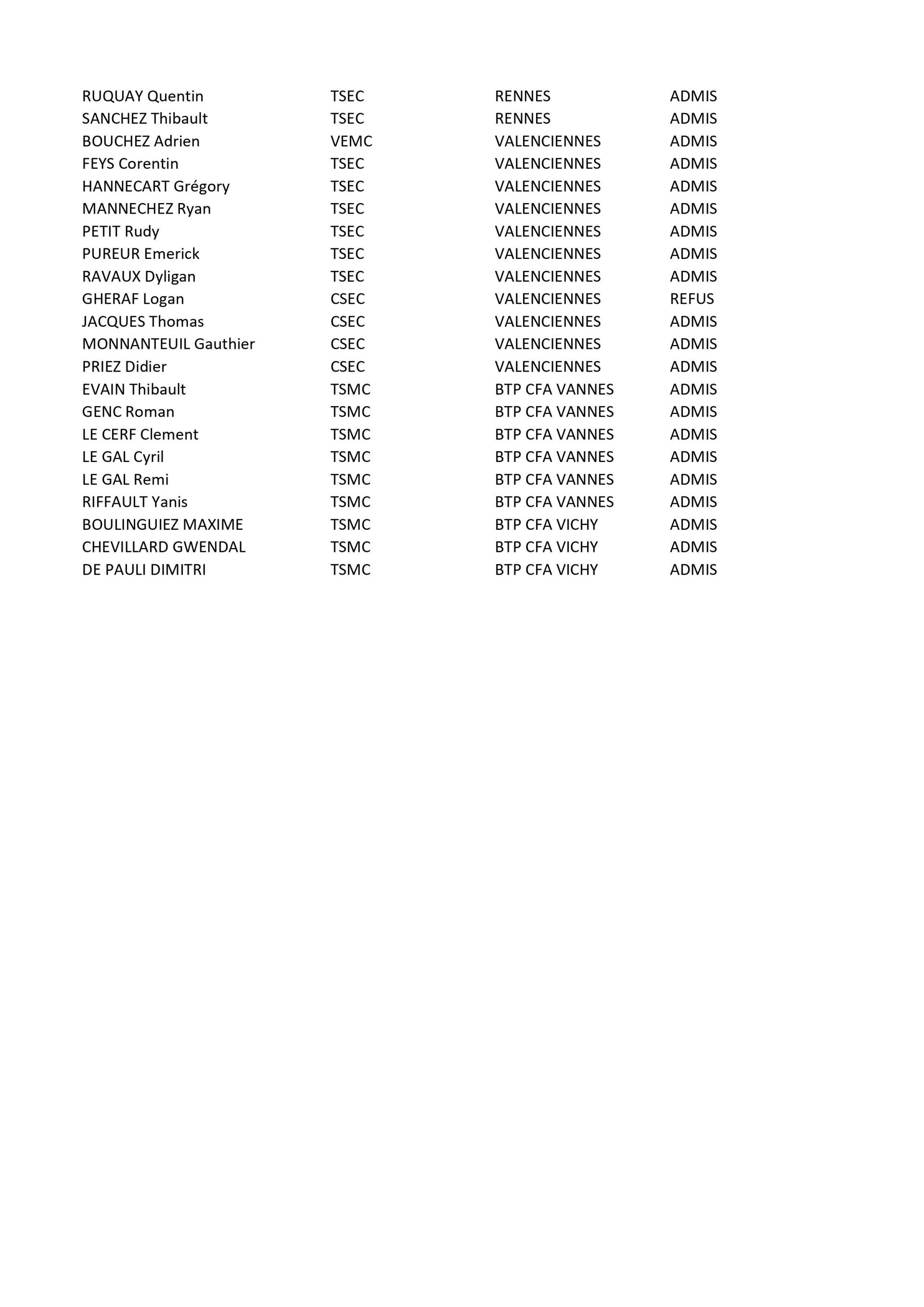 Résultats Certifications Ducretet
