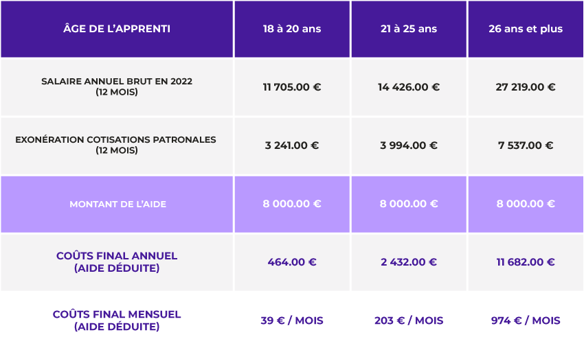 tableau aide à l'embauche