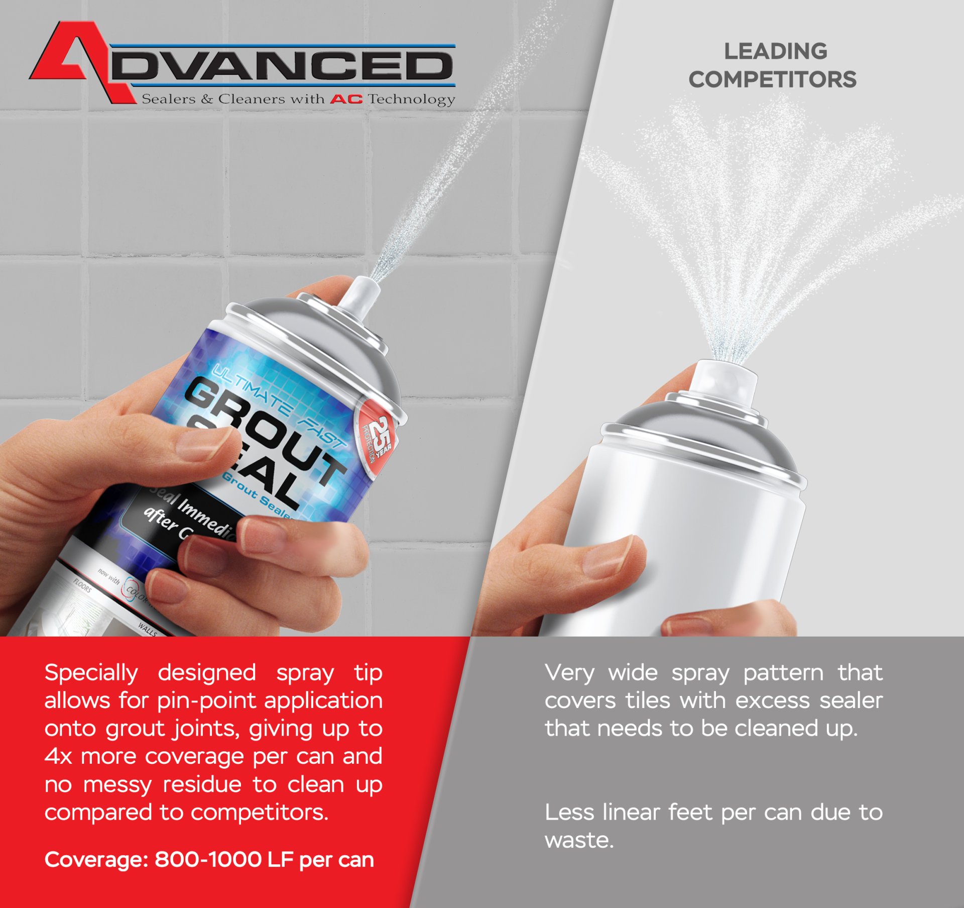 Ultimate FAST Grout Seal Grout Sealer for Floors, Wall, Backsplashes