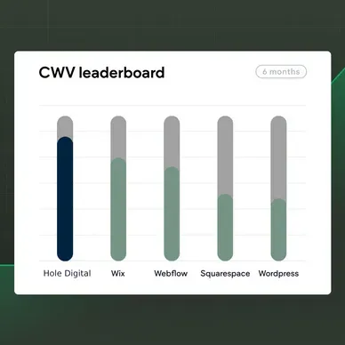 A screenshot of a cwv leaderboard with a graph showing the percentage of people using each platform.