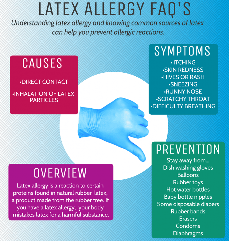 Latex Allergy