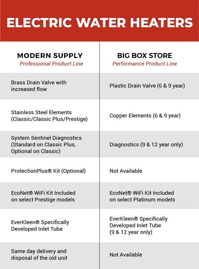 gas water heater chart