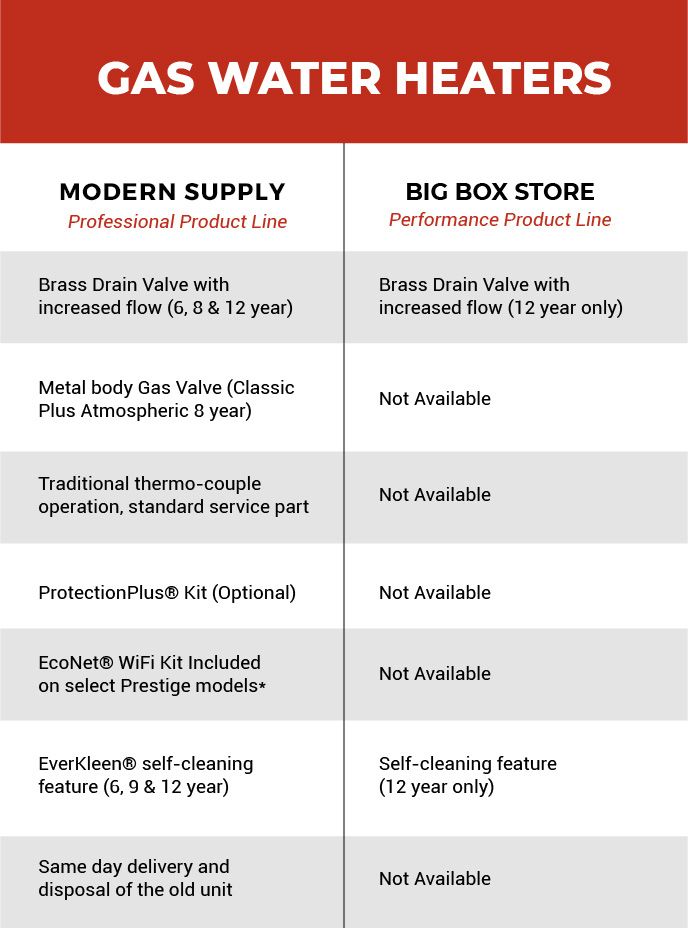 gas water heater chart