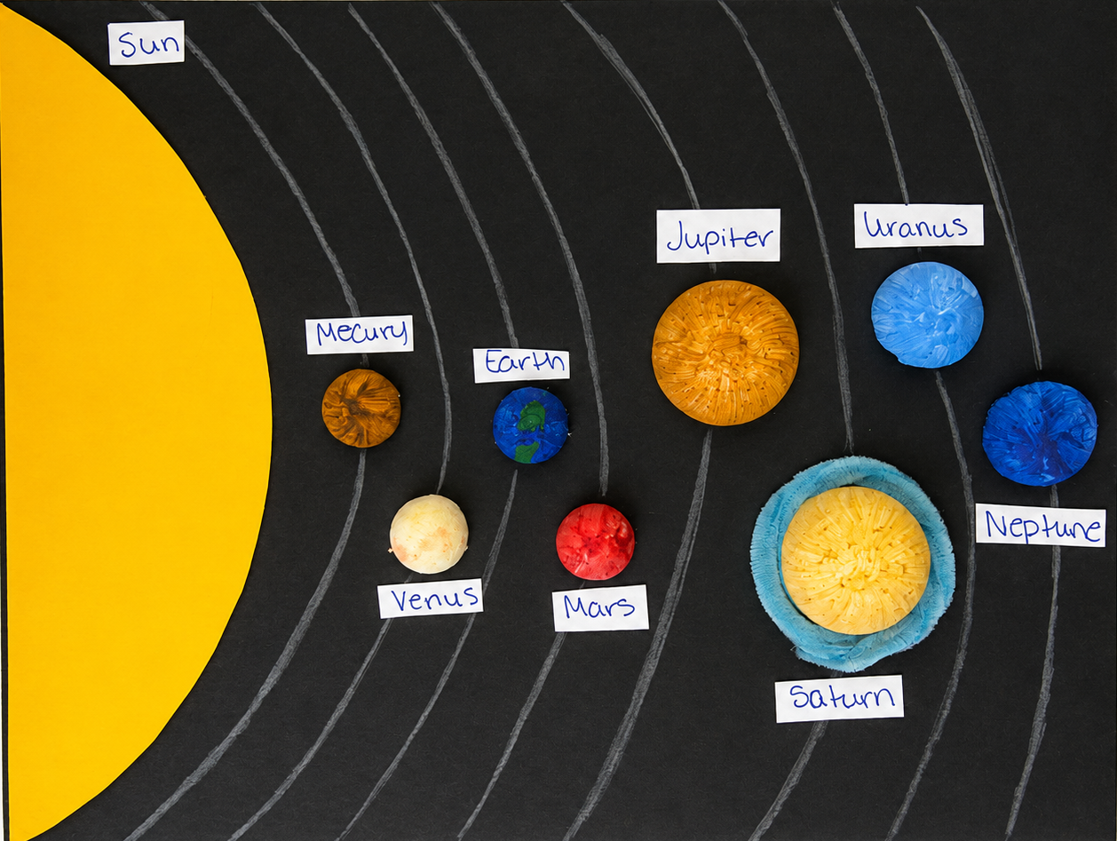 Solar system model
