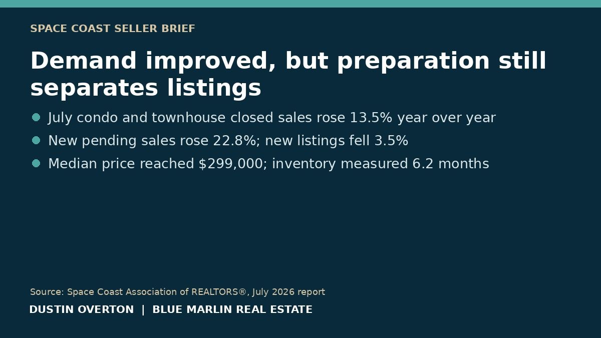 July 2026 Brevard condo sales, pending, price and inventory statistics.