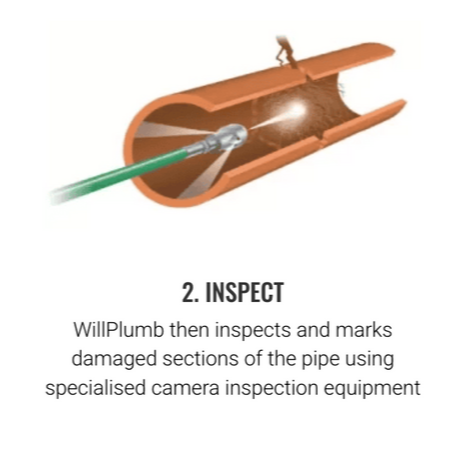 WillPlumb camera inspects damaged pipe sections inside an orange pipe cutaway
