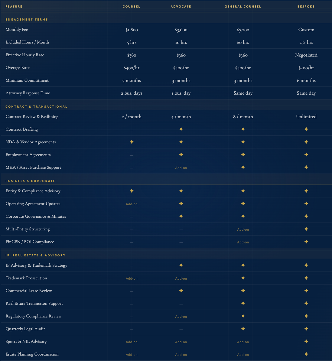 Pricing package table