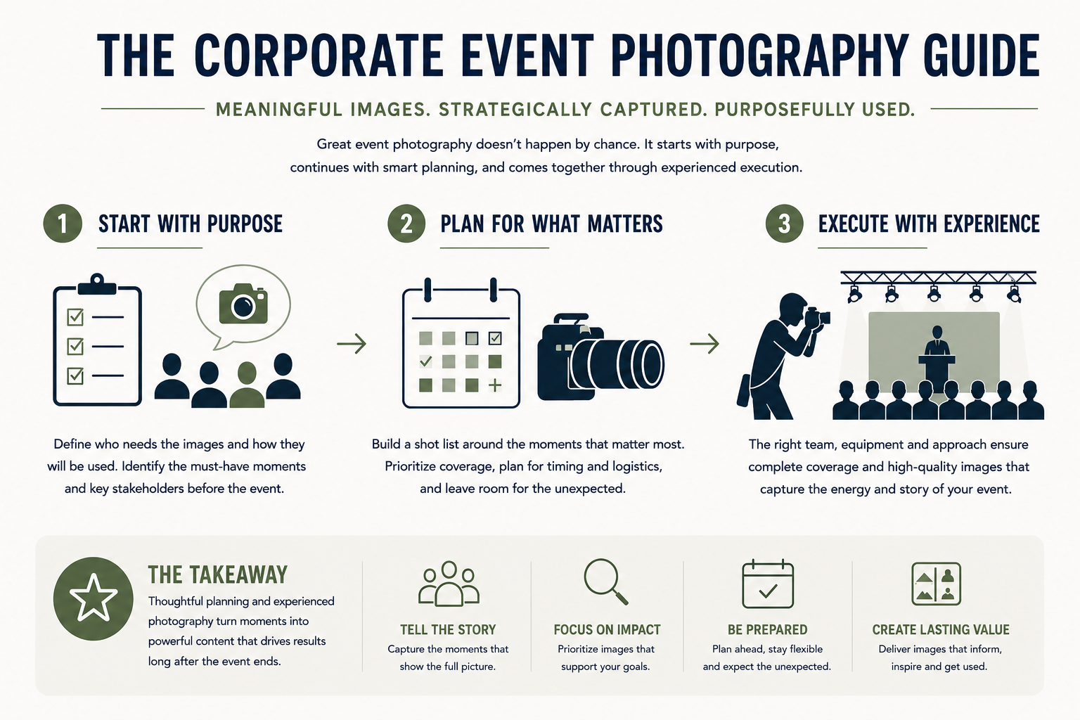 Corporate event photography guide illustrating three steps: start with purpose, plan the must-have moments, and execute with an experienced photography team.