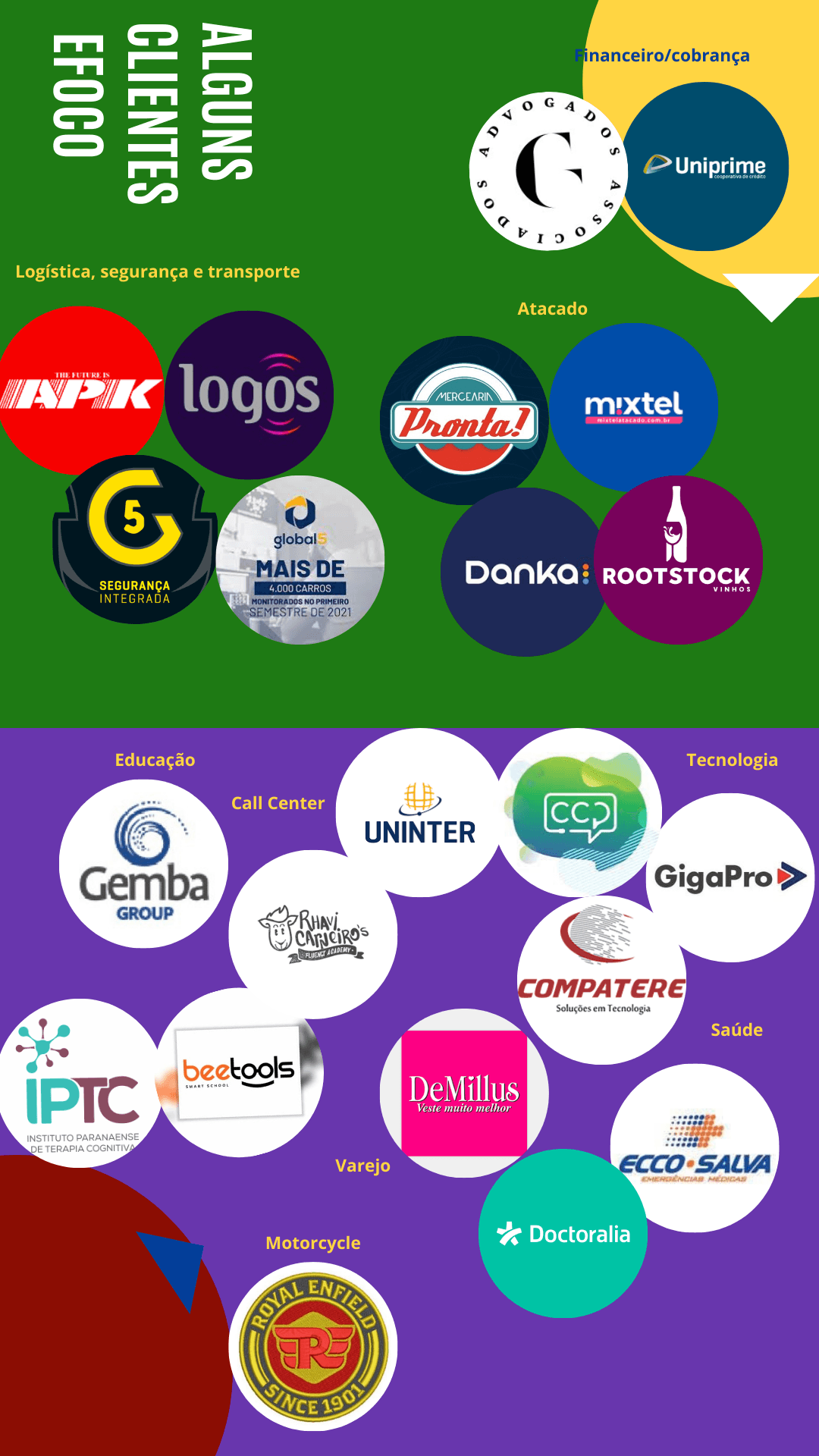 Logotipos de diversos clientes, divididos em duas seções com códigos de cores. Verde: Alguns clientes. Roxo: Tecnologia, marcas, etc.