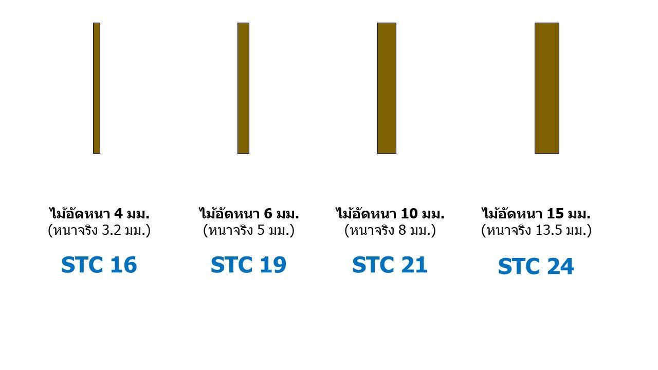 ฐานข้อมูลค่า STC ของวัสดุ