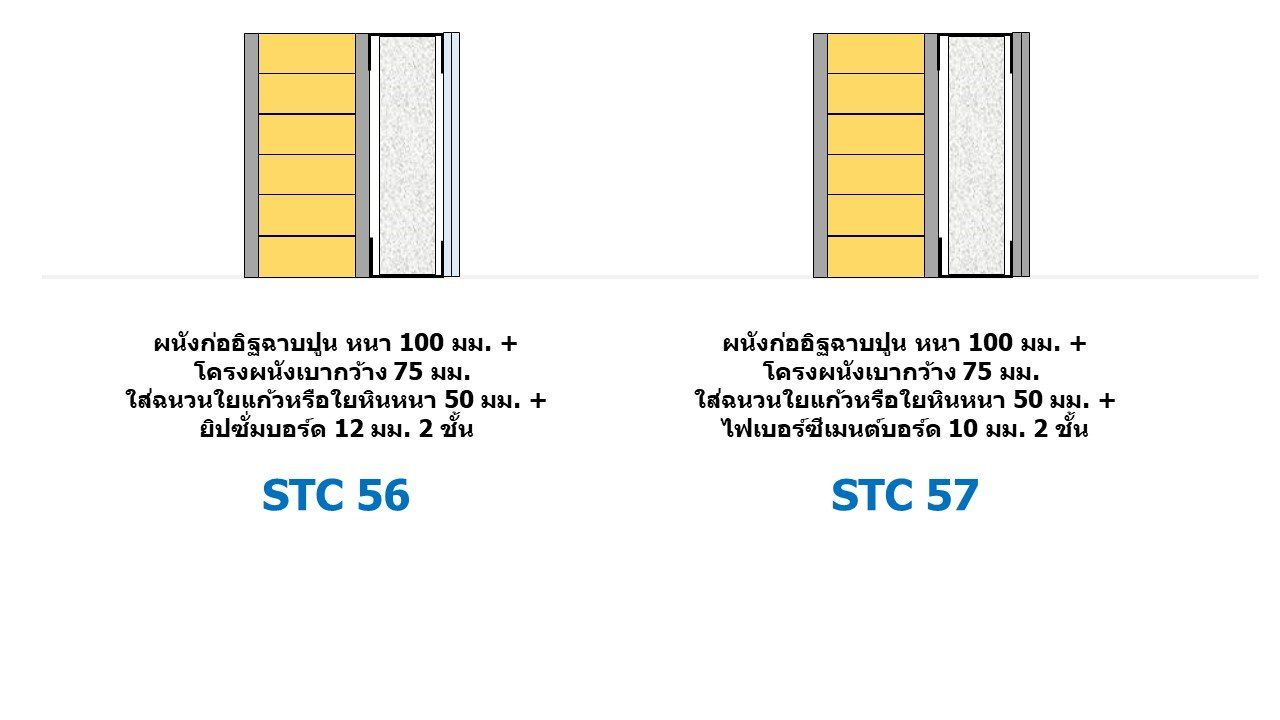 ฐานข้อมูล ค่า STC โดย ZEN ACOUSTIC
