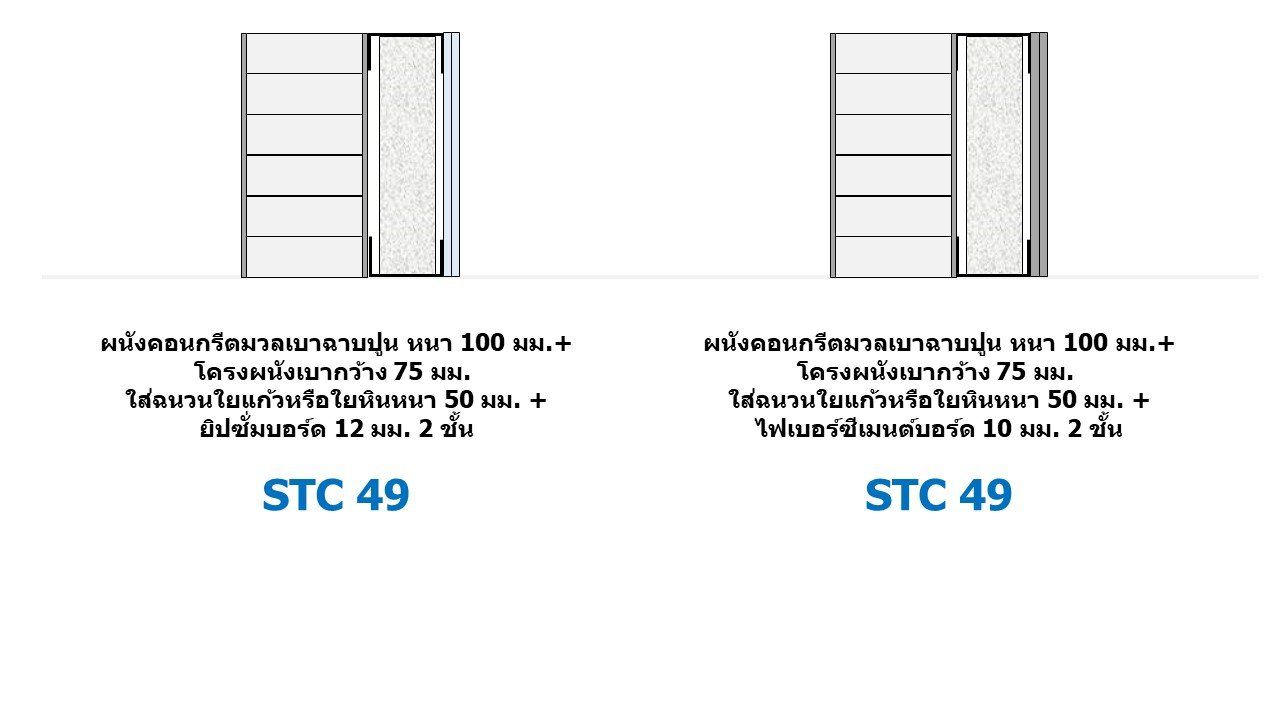 ฐานข้อมูล ค่า STC โดย ZEN ACOUSTIC