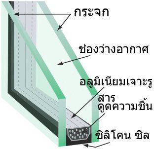 บทความเรื่อง กระจกกันเสียง