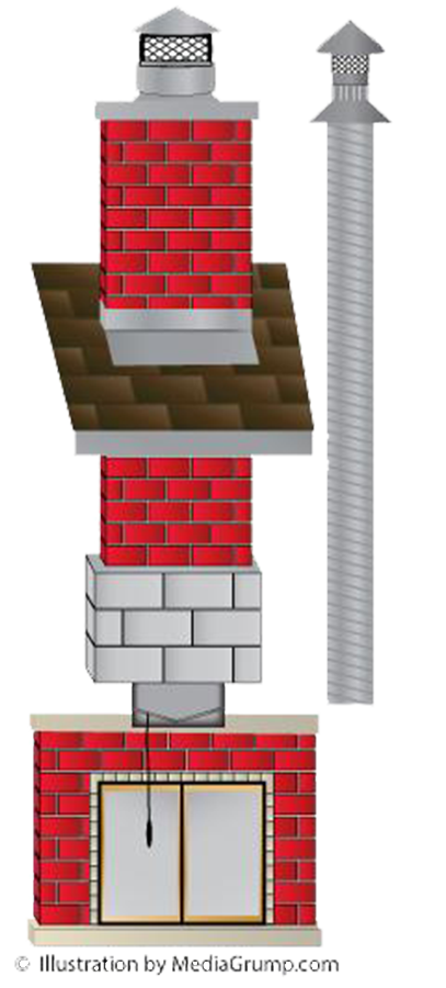 Chimney Parts - Taylor, MI - Best Chimney Company