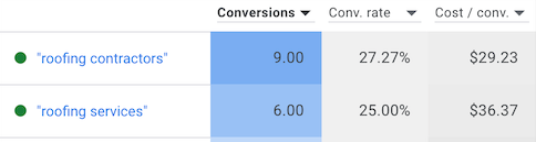 A table showing roofing contractors and roofing services ppc lead costs